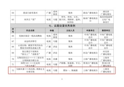 祝贺！余南平教授参与录制的节目《头脑风暴——再出海：重新定义全球市场》入选2023年度全国广播电视新闻「百佳」案例