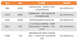 祝贺！我院5篇论文获评「2023-2024学年华东师范大学研究生优秀学位论文」