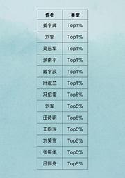 祝贺！我院13位学者入选「2025全国高被引学者」名单